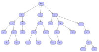 sequential_tree example diagram