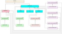 Tree Library class diagram